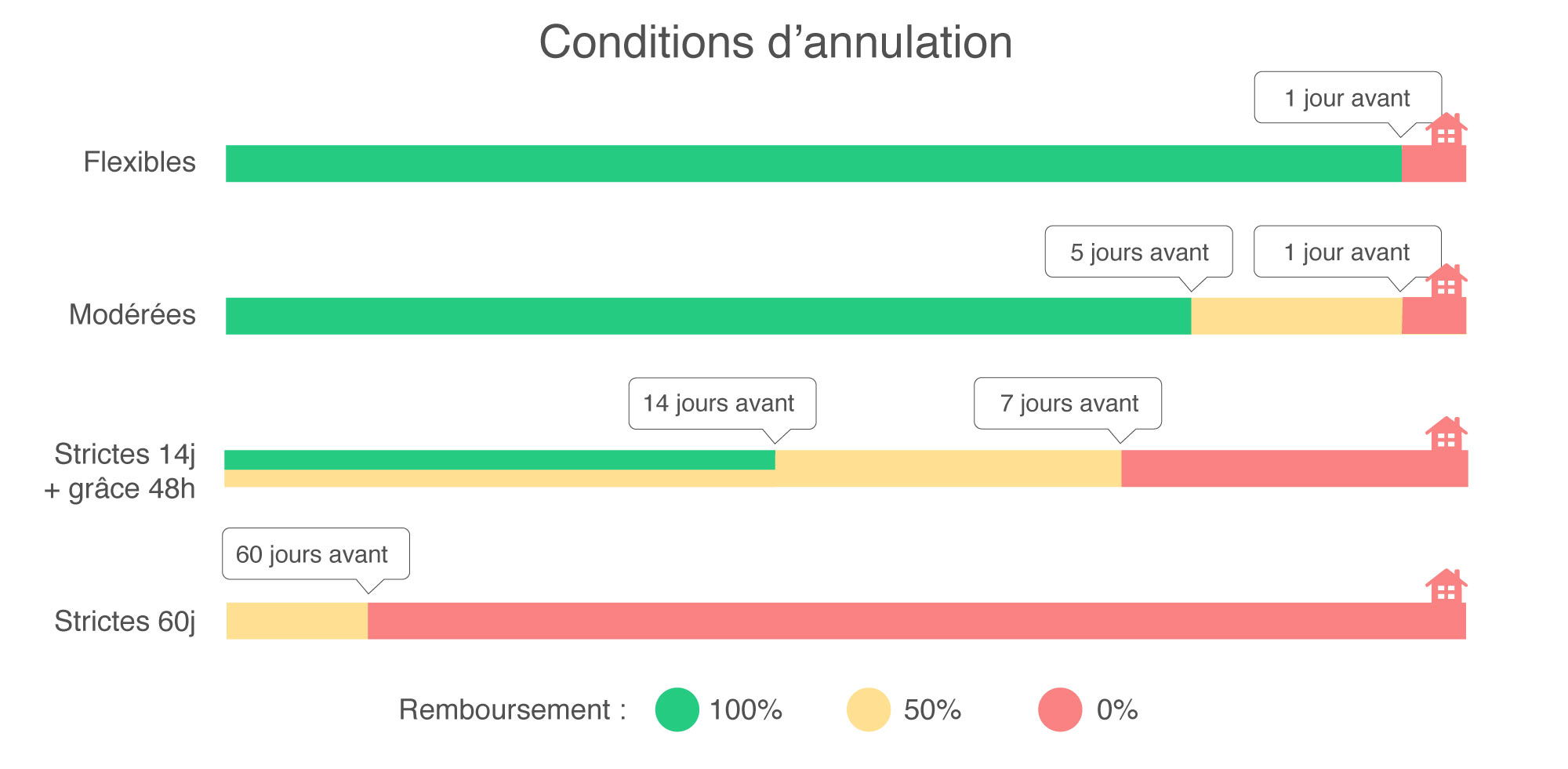 conditions-d_annulation.jpg